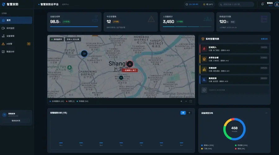 智慧安防平台（AI + 物联网）